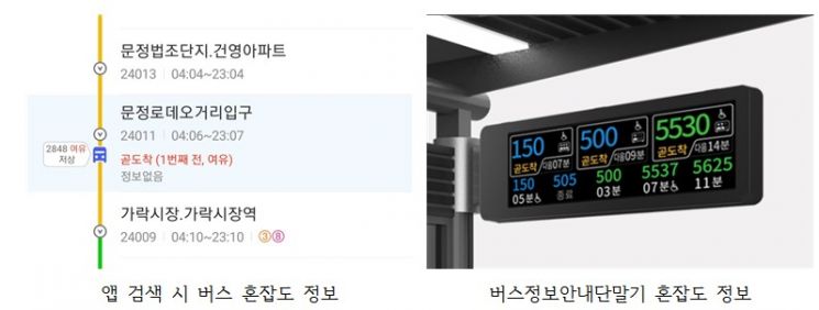 서울시, 지하철-버스서 대중교통 혼잡도 정보 제공…혼잡도 실시간 안내 