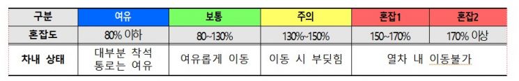 서울시, 지하철-버스서 대중교통 혼잡도 정보 제공…혼잡도 실시간 안내 