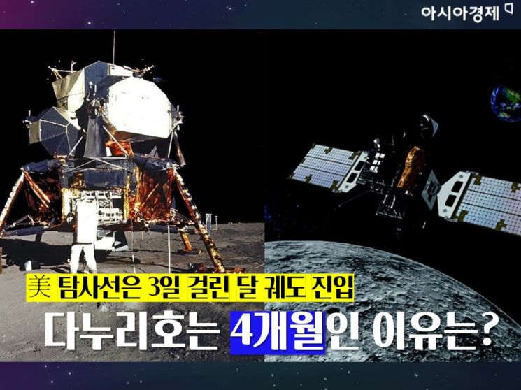 약 3일 만에 달 궤도에 진입한 아폴로11호와 달리, 한국 최초의 달 궤도 탐사선인 다누리호는 4개월에 걸쳐 달에 진입할 예정이다. / 사진=송현도 아시아경제 인턴기자