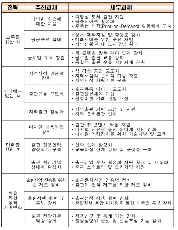 문체부 출판문화산업진흥 5개년 계획. 사진제공 = 문화체육관광부