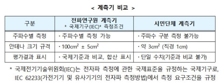 휴대용 선풍기 전자파 논란 반박한 과기부 "인체에 무해"