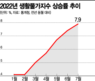 9~10월 물가 피크…외환위기 수준 물가에, 추석이 두렵다