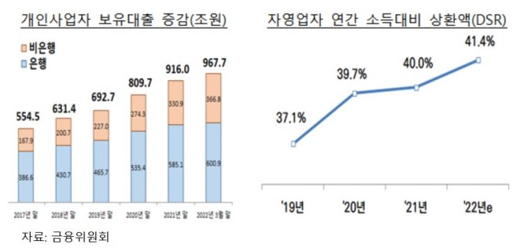 "공공·민간 합친 혼합형 부실채권정리 도입해야"