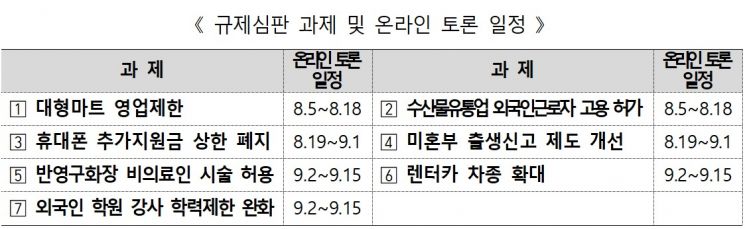 민간 주도 '규제심판부' 닻 올렸다…첫 시험대는 '대형마트 영업제한'