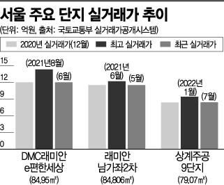 ‘납량 청약시장’… 단지가 통째로 미분양 났다