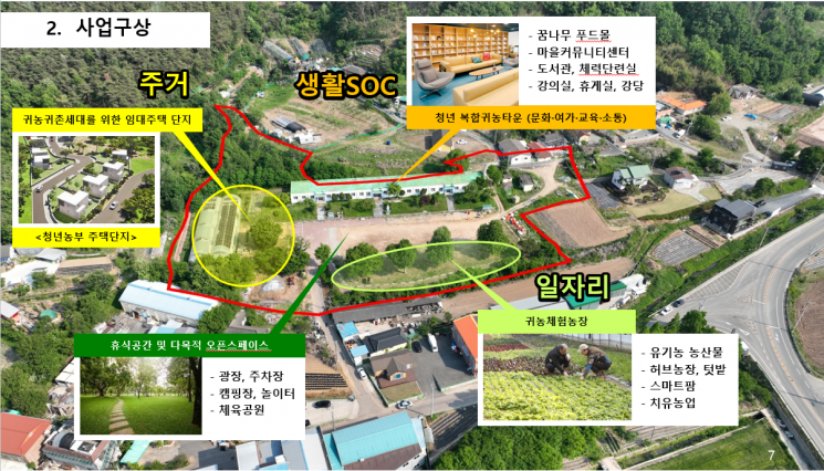 ‘고령 다산면 농촌테라피 귀농타운 조성사업’ 구상도.