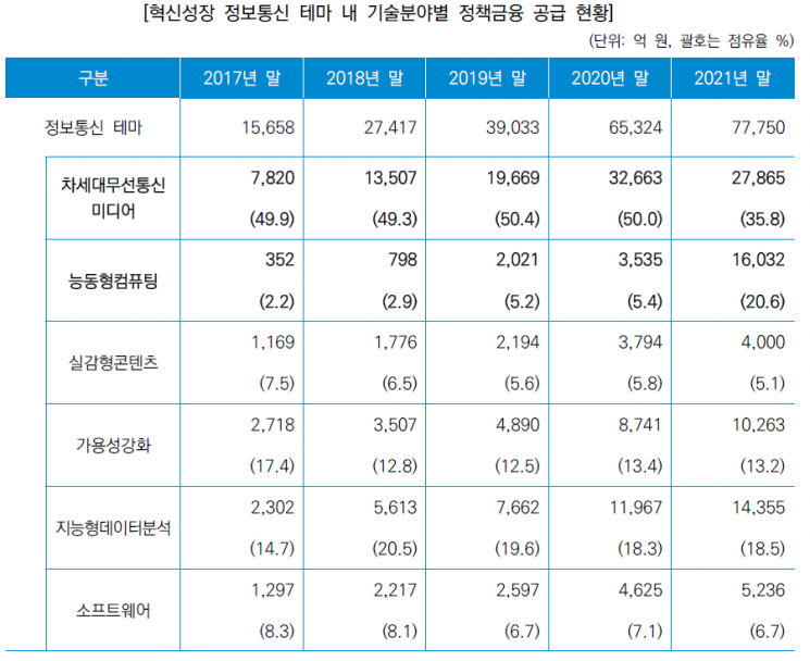 제공=한국신용정보원