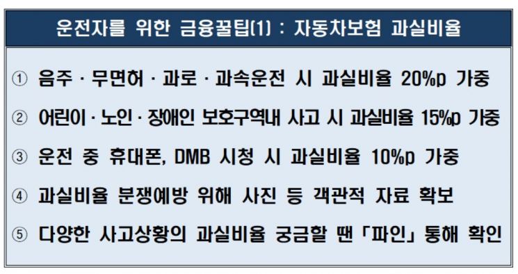 자료 : 금융감독원