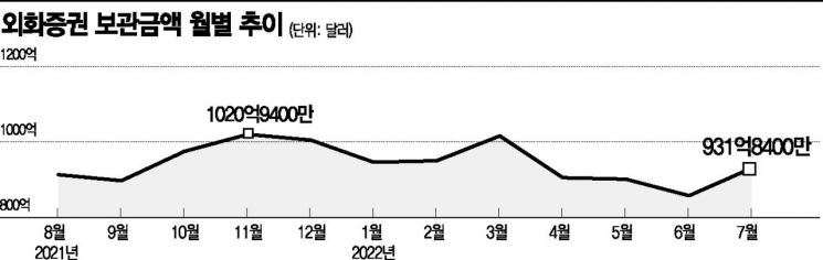 "서학개미도 떠났네" 해외투자 1천억달러 시대 종료…테슬라·애플 '굿바이'