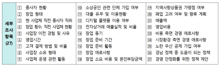 2022년 경남 소상공인 실태조사 세부 항목.