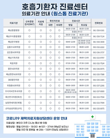 해남군, 코로나19 원스톱진료기관 15개소 확대