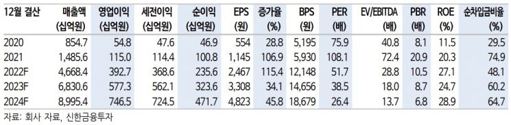 [클릭 e종목]"2Q 호실적 낸 에코프로비엠, 더 좋아진다…3Q 최고치 경신할 것"