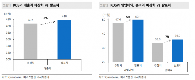 [굿모닝 증시]“실적·경기 자신감 보인 美증시, 국내도 반응할까”