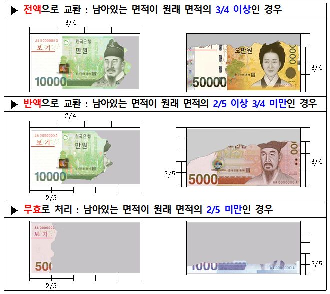 상반기 손상화폐 1조1566억원 폐기…롯데월드타워 96배 높이