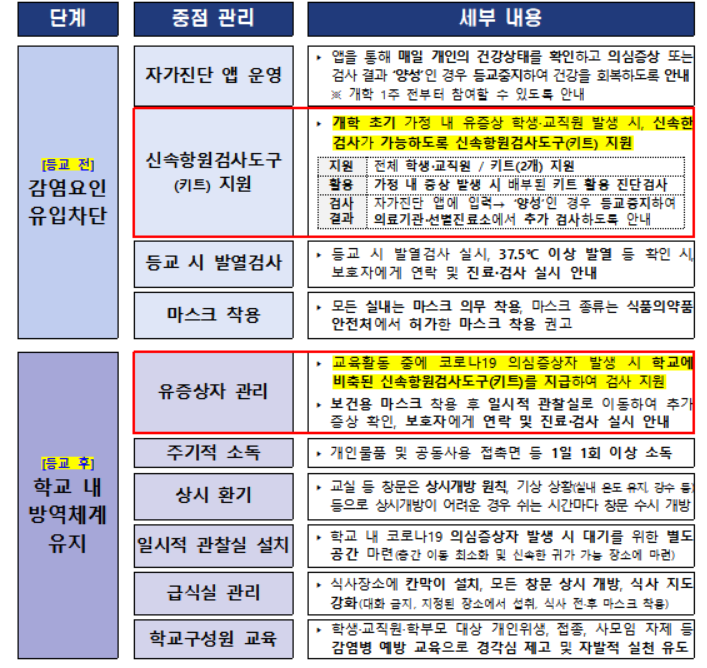 2학기 정상등교·대면수업…확진자 시험 응시는 9월 발표