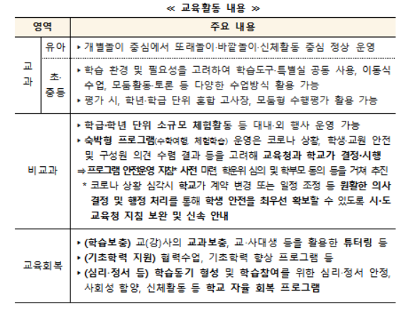 2학기 정상등교·대면수업…확진자 시험 응시는 9월 발표