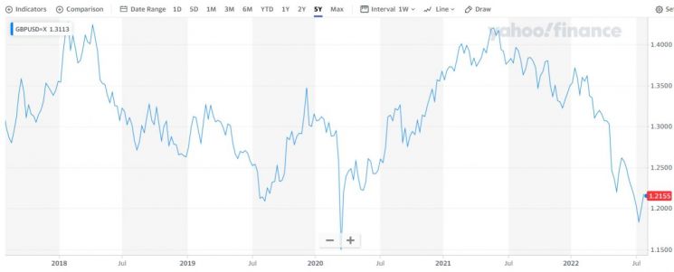 英 27년만의 빅스텝 전망에도…UBS "파운드 사상최저로 추락할 것"