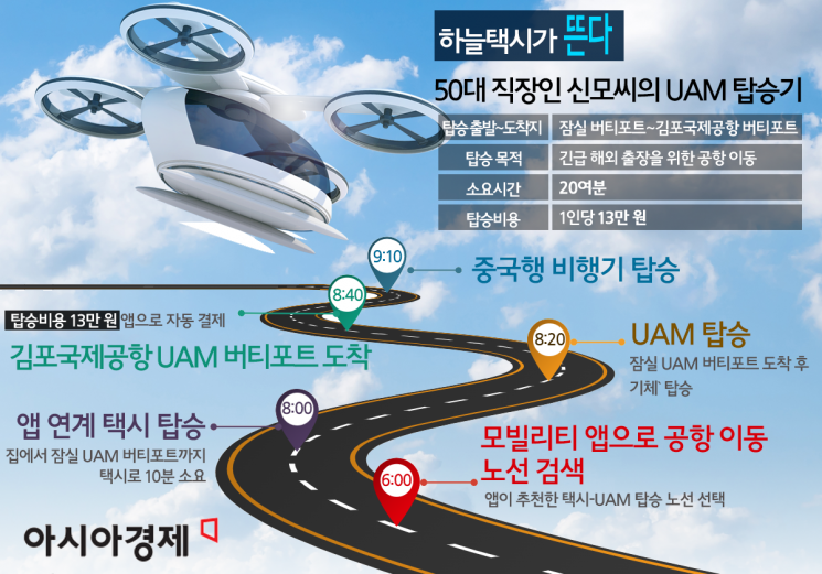 김포공항-강남까지 15분…'K하늘택시' 떴다