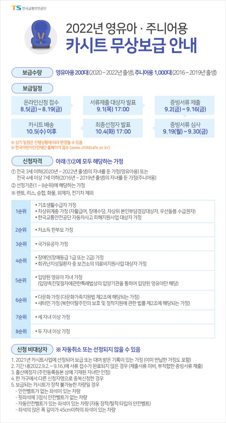 영유아·어린이 카시트 1200개 무상보급 신청하세요