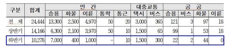 서울시, 하반기 전기차 1만대 추가 보급…전기차 시대 앞당긴다
