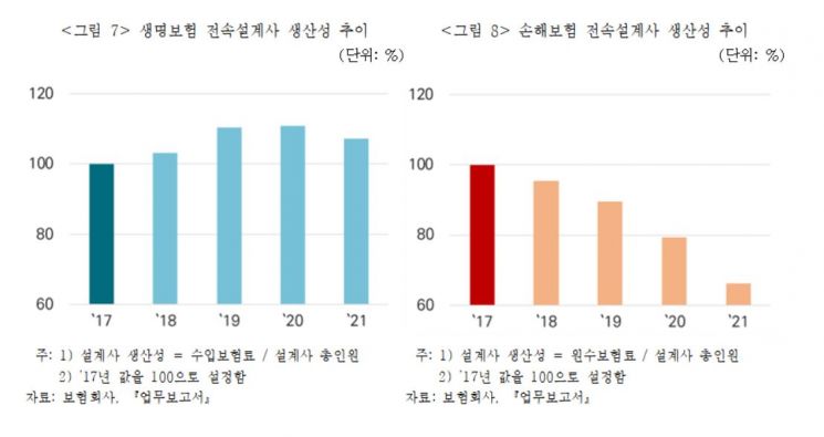 자료 : 보험연구원