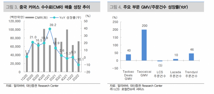  “알리바바, 실적·주가 오를 일만 남았다”