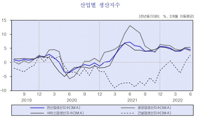 KDI "高물가로 소비심리 급격 악화, 경기 하방 요인 고조"