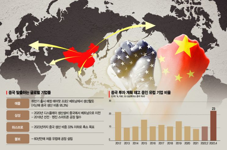오프쇼어링으로 성장한 中, 프렌드쇼어링에 위기 맞나 [글로벌포커스]