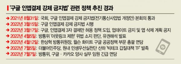 구글 잡는 방통위, 사실조사 전환…IT업계 비판·응원 동시에