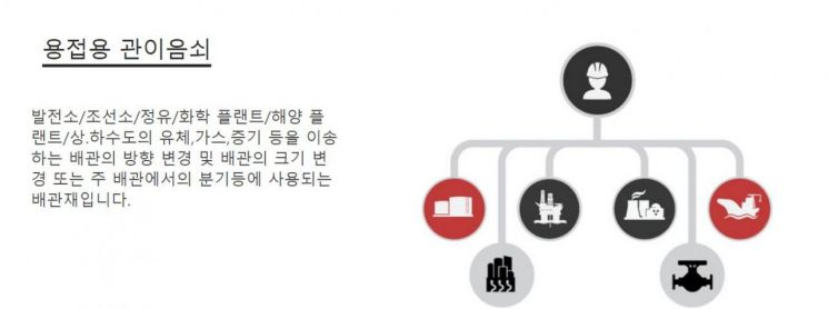 관이음쇠에 관한 설명(성광벤드 홈페이지 참조)