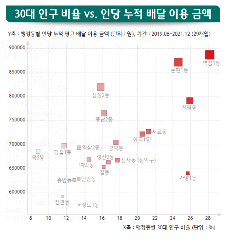 하나금융硏 배달앱 분석…"치킨은 토요일, 피자·짜장면은 일요일에"