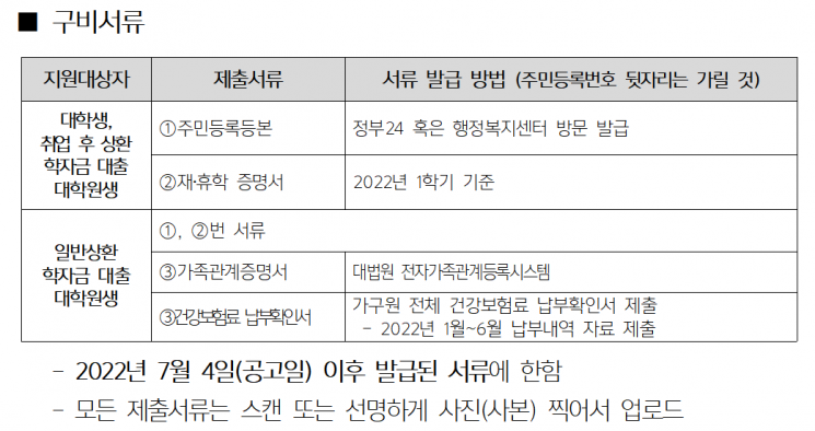 한국장학재단 학자금대출 이자 지원신청 시 필요한 서류.