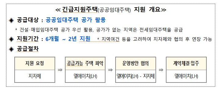 '집중호우 피해 복구' 범정부 대책 추진…주거지원·통신비 감면·소상공인 융자 지원