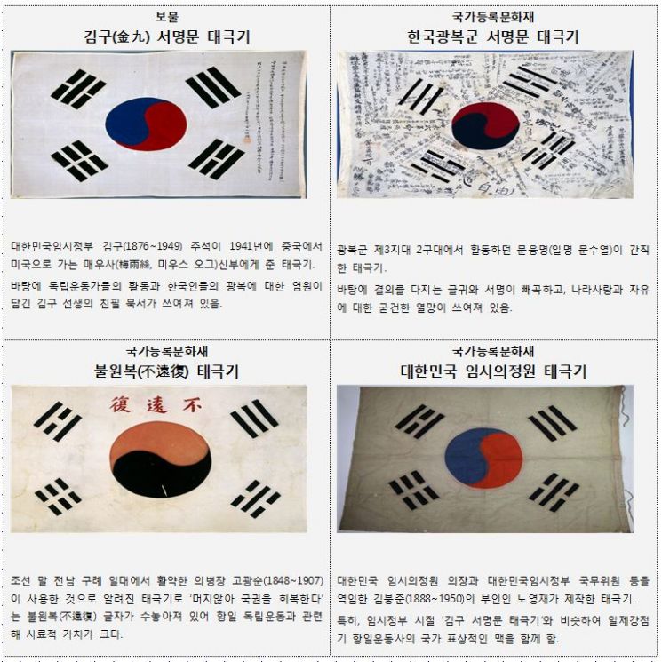 김구·광복군·의병장 사용한 ‘태극기’ 울산서 휘날린다 … 울산시, 77주년 광복절 경축식 거행