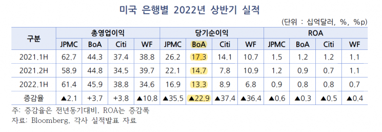 출처=우리금융경영연구소