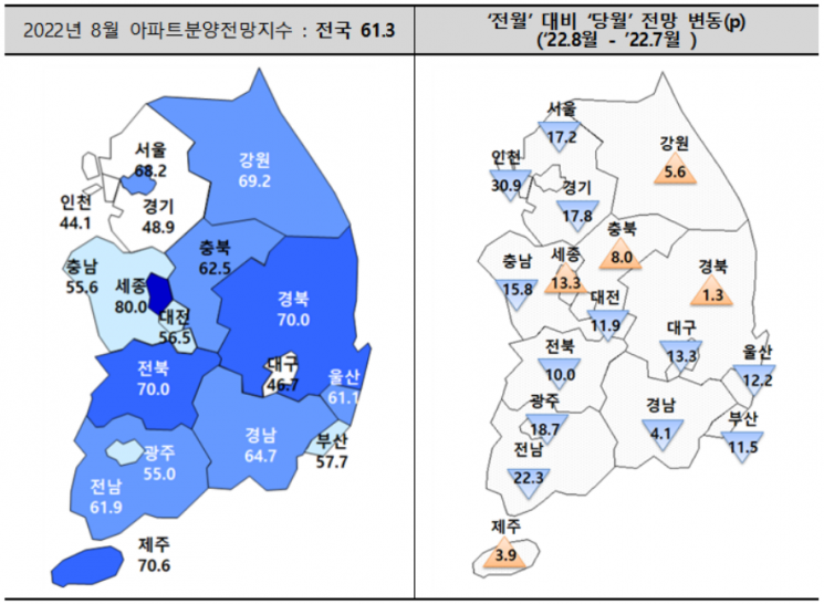 8월 아파트 분양시장, 전국 대부분 악화 전망…인천·경기·대구 빨간 불