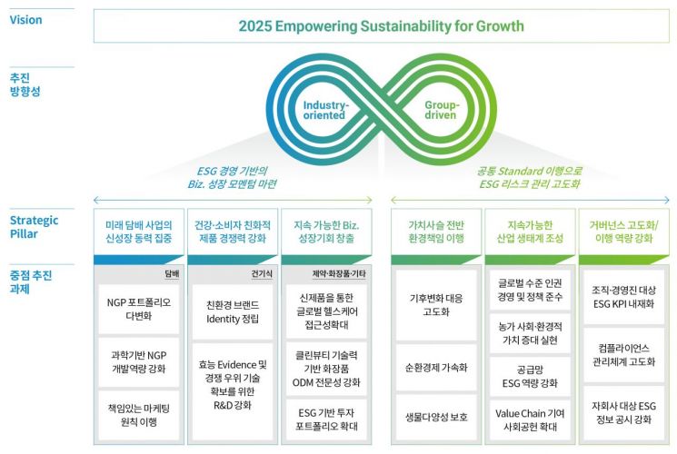 “ESG 경영성과 담았다” KT&G, '2021 KT&G 리포트' 발간