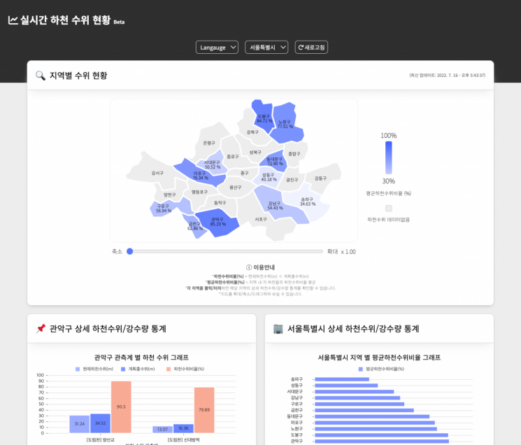 강군이 제작한 사이트에서는 서울시 각 지역의 수위 현황부터 침수 위험도 등 상세한 데이터를 한 눈에 알아볼 수 있다. / 사진=강민수