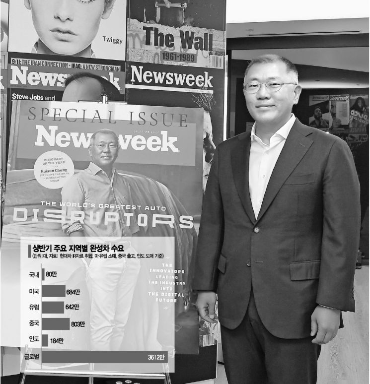 [글로벌 빅3 현대차] "위기때 점프" 핀셋 공급망 관리·전기차 선점 먹혔다