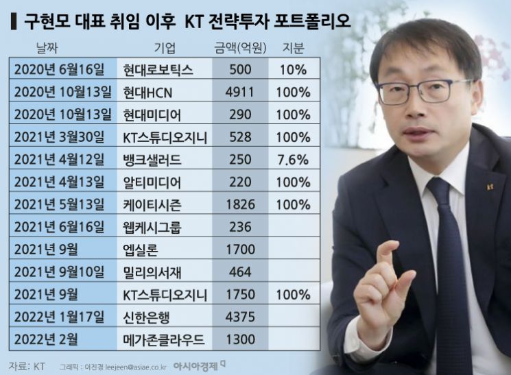 [KT민영화20년] 12년만의 내부출신 구현모 CEO…9년만에 '10조 클럽'