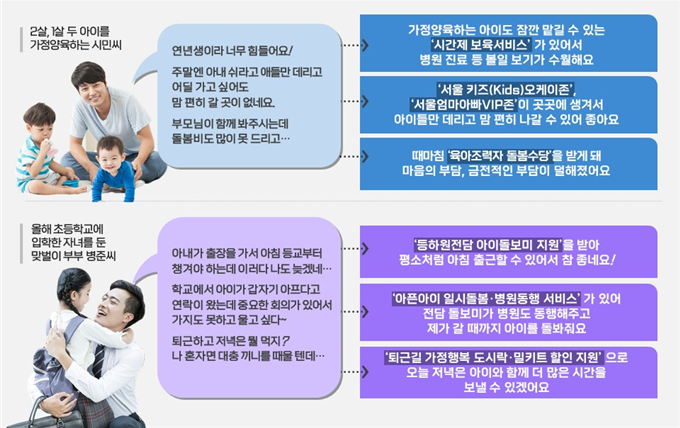 오세훈, '아이 키우기 좋은 서울' 만든다…5년간 14.7조 투입 