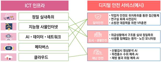 정부, 연구실 폭발 막고 119 구조작업 돕는 ICT 융합기술 개발