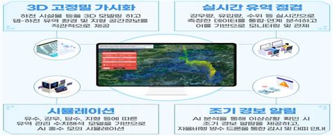 정부, 연구실 폭발 막고 119 구조작업 돕는 ICT 융합기술 개발