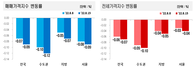 호가 내려도 사는 사람이 없다…서초구도 아파트값 하락전환