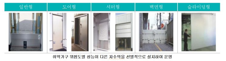 '반지하 거주자 대책' 서울기술연구원, '수해 최소화 8종' 마련