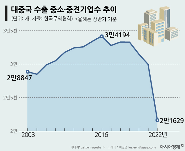 [한중수교30년]①1·3·6·47·80…숫자로 본 한중수교