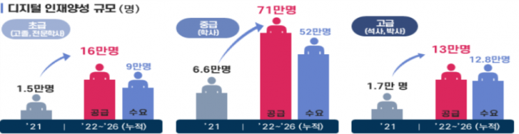 기대효과