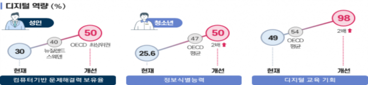 기대효과