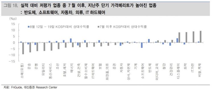 [굿모닝 증시]잭슨홀 미팅·한은 금통위 앞둔 증시…환율상승 수혜주 관심 가져볼까