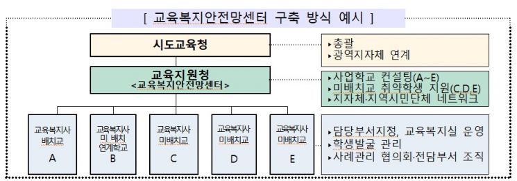 교육복지 대상 '학습부진아 등이 밀접한 학교'→'학생'으로 확대…시행령 개정